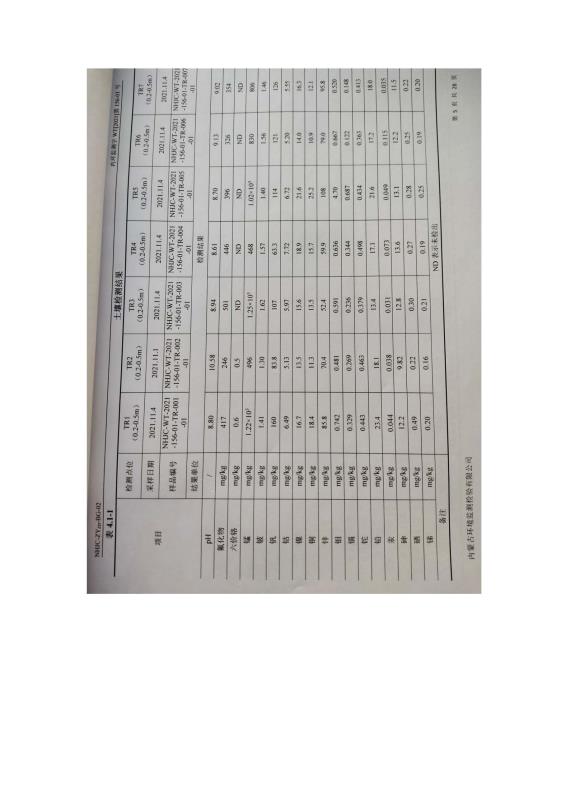 2024新澳原料免费资料2