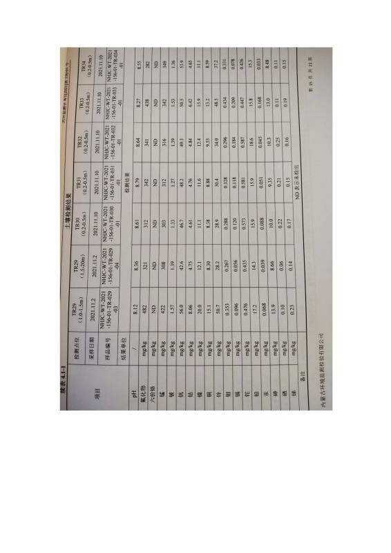 2024新澳原料免费资料2