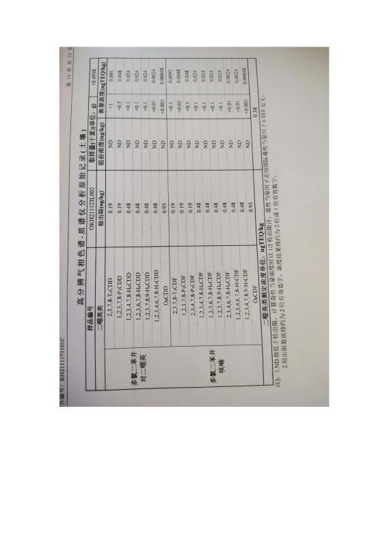 2024新澳原料免费资料2