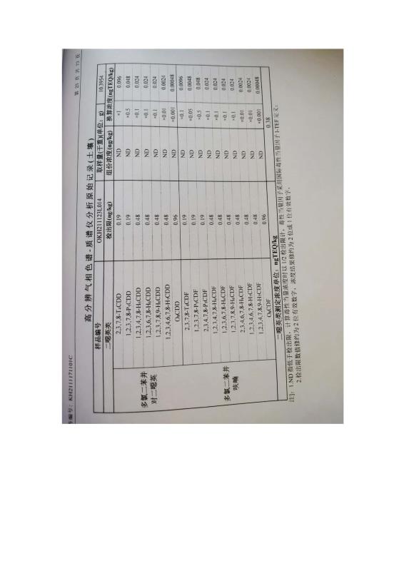 2024新澳原料免费资料2