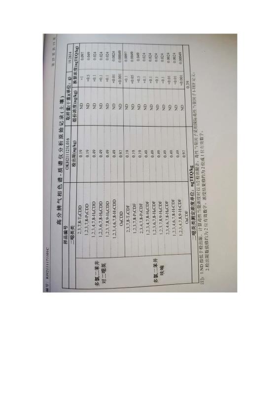 2024新澳原料免费资料2