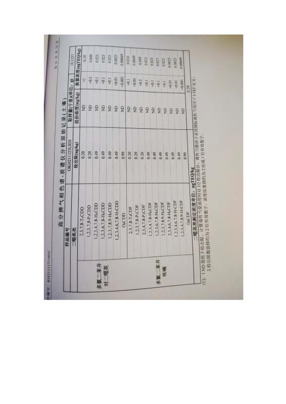 2024新澳原料免费资料2