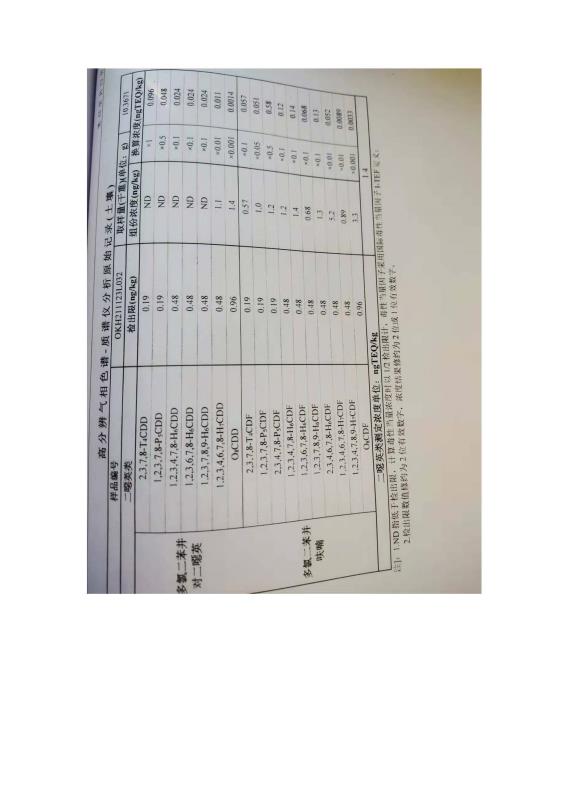 2024新澳原料免费资料2