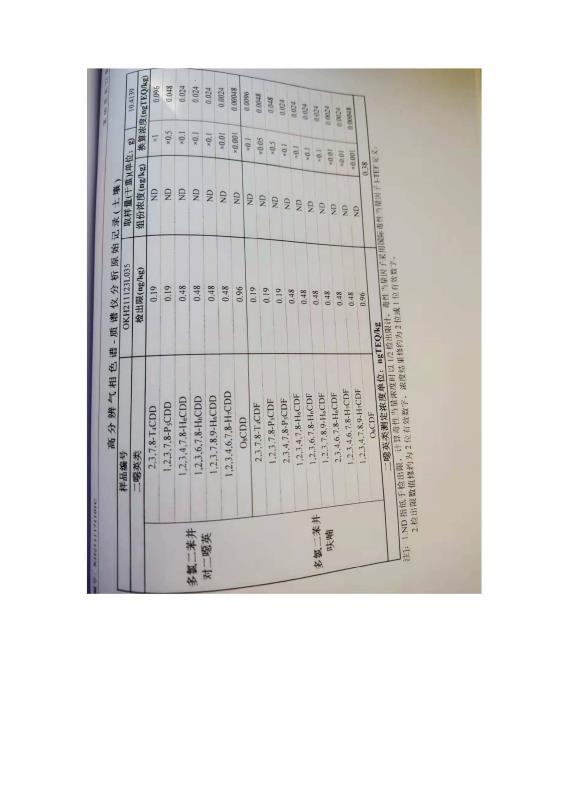 2024新澳原料免费资料2