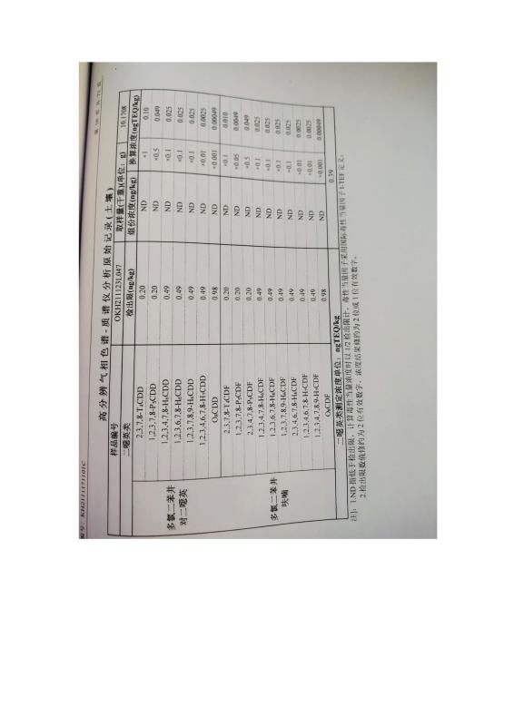 2024新澳原料免费资料2