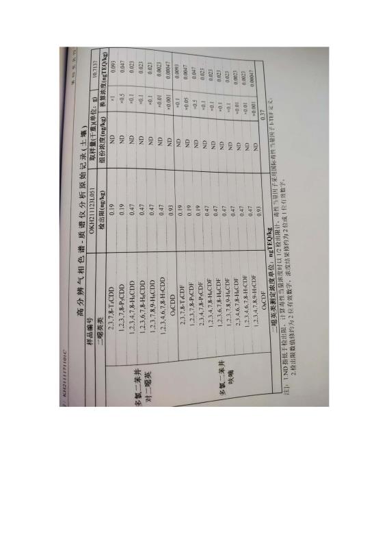 2024新澳原料免费资料2