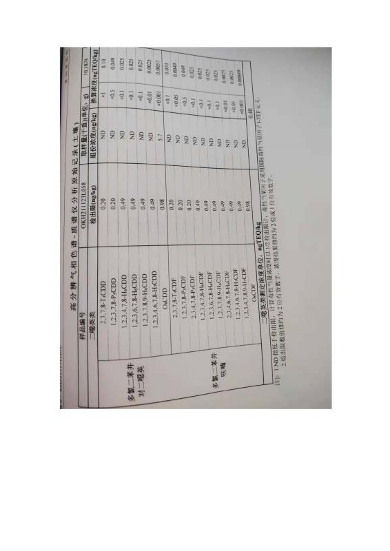 2024新澳原料免费资料2