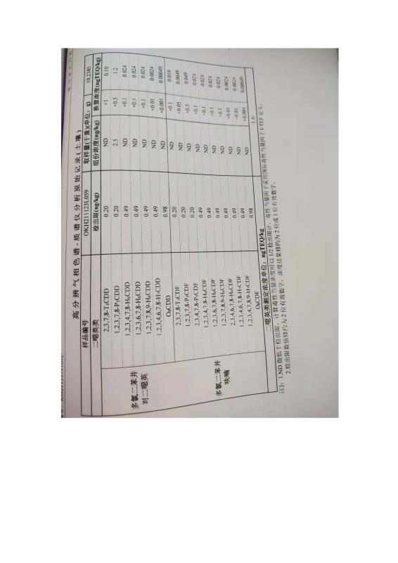 2024新澳原料免费资料2