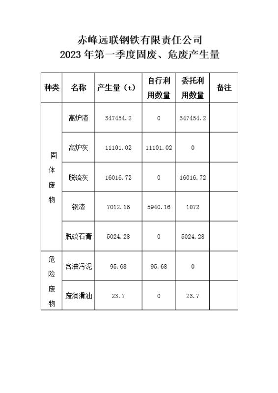 2024新澳原料免费资料2
