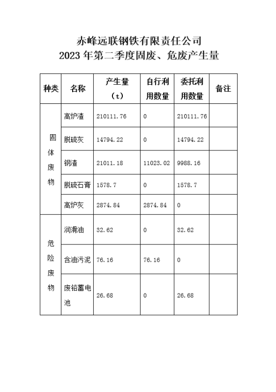 2024新澳原料免费资料2
